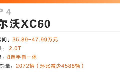 2月汽车销量集体下降，但豪华SUV中这4款表现最“坚挺”。