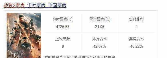 《战狼2》女主性感身材走红, 开拍前问吴京: 这戏需要脱吗?