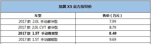 凯翼X5 让“智能”平易近人