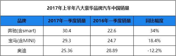 奥迪最贵SUV将于中国全球首发 浅析全新奥迪Q8体内黑科技