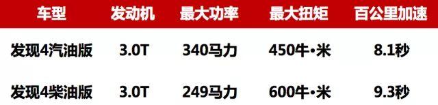 功率决定最高速度，加速要看扭矩？你被这句话骗了多久？