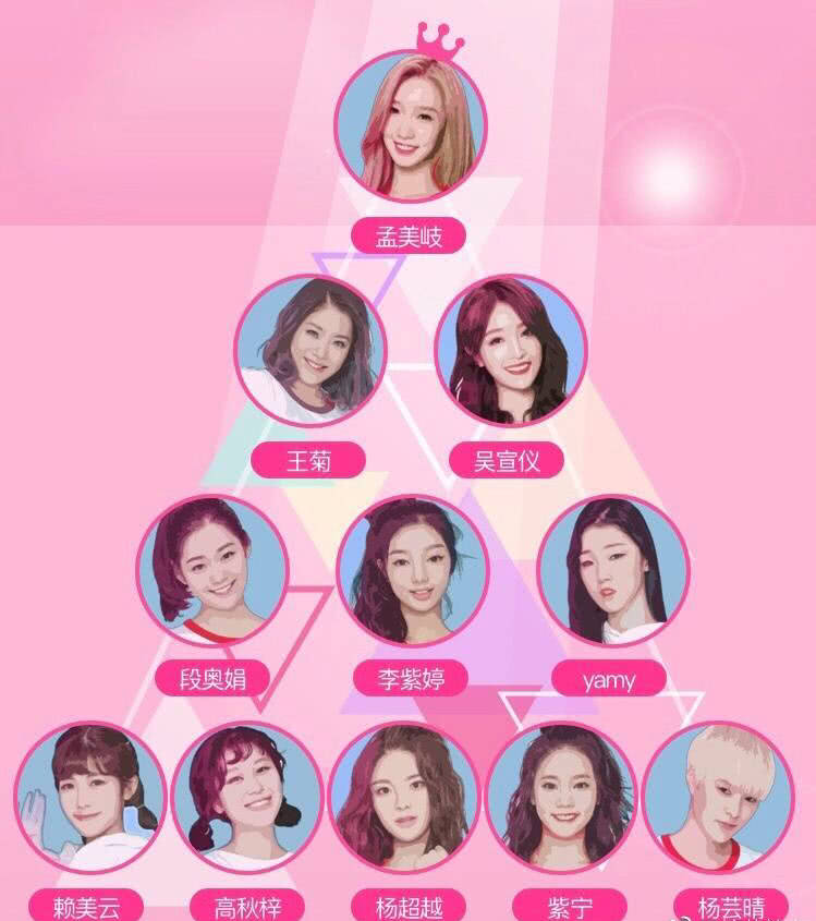 《创造101》最新排名曝光,王菊第二,杨超越跌至第九名