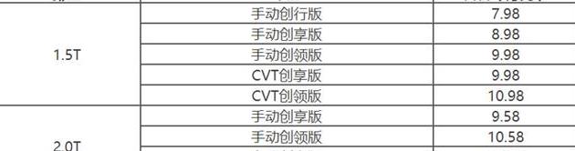 7.9万起步，新款陆风X5配置提升如何？