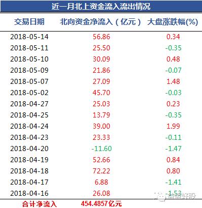 234只MSCI成份股名单公布,这10只可关注!