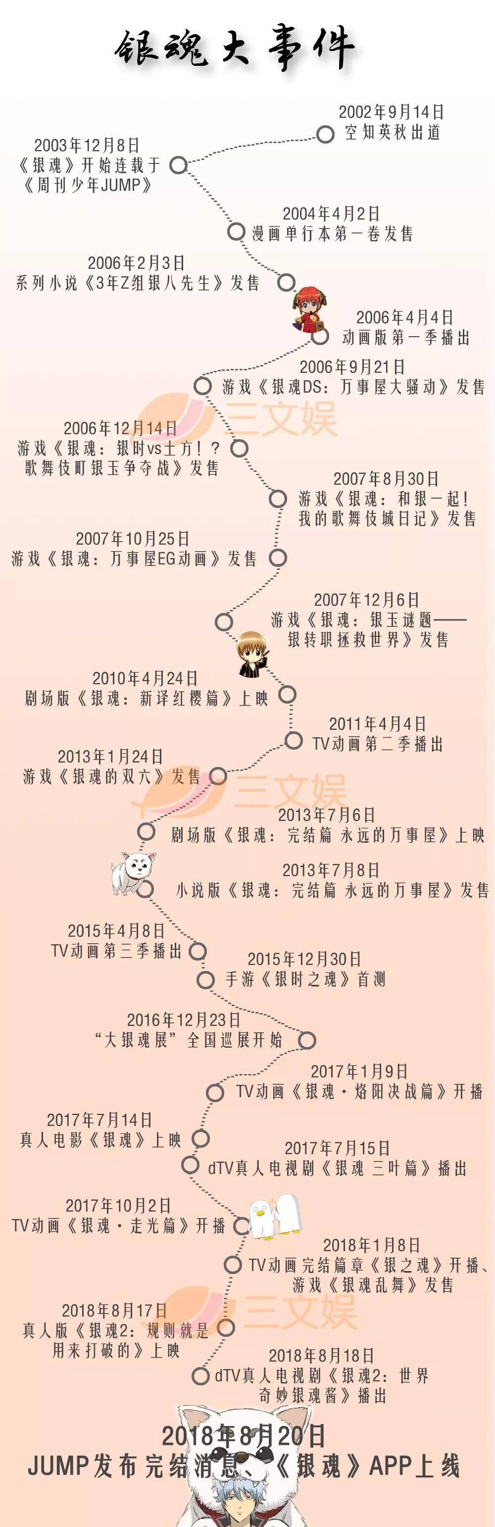 连载15年下月完结,《银魂》是怎么为IP保鲜的?