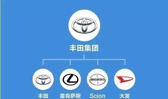 2017全球汽车品牌销量排行榜,日本车4席国产