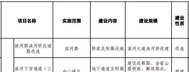 2018年临沂城区这些棚改被列入重点!北城二期