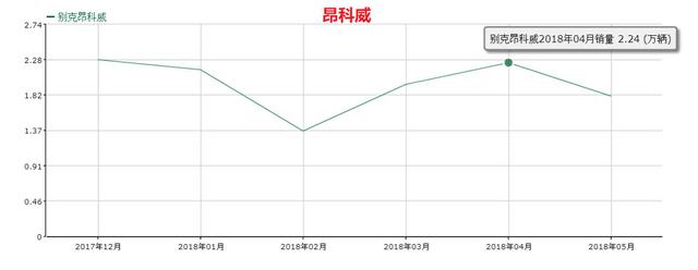 又一SUV“降价成瘾”,狂降4万5,2.0T+9AT,途观只能干着急