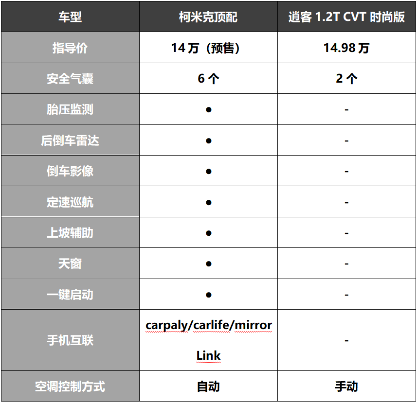 深度试驾柯米克 优点比想象的多