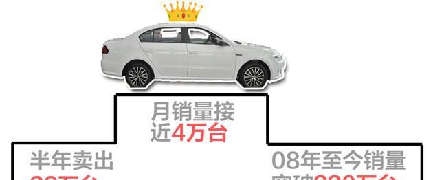 加上那么一丢丢情怀，我的价格就是这么“硬”——“神车”朗逸