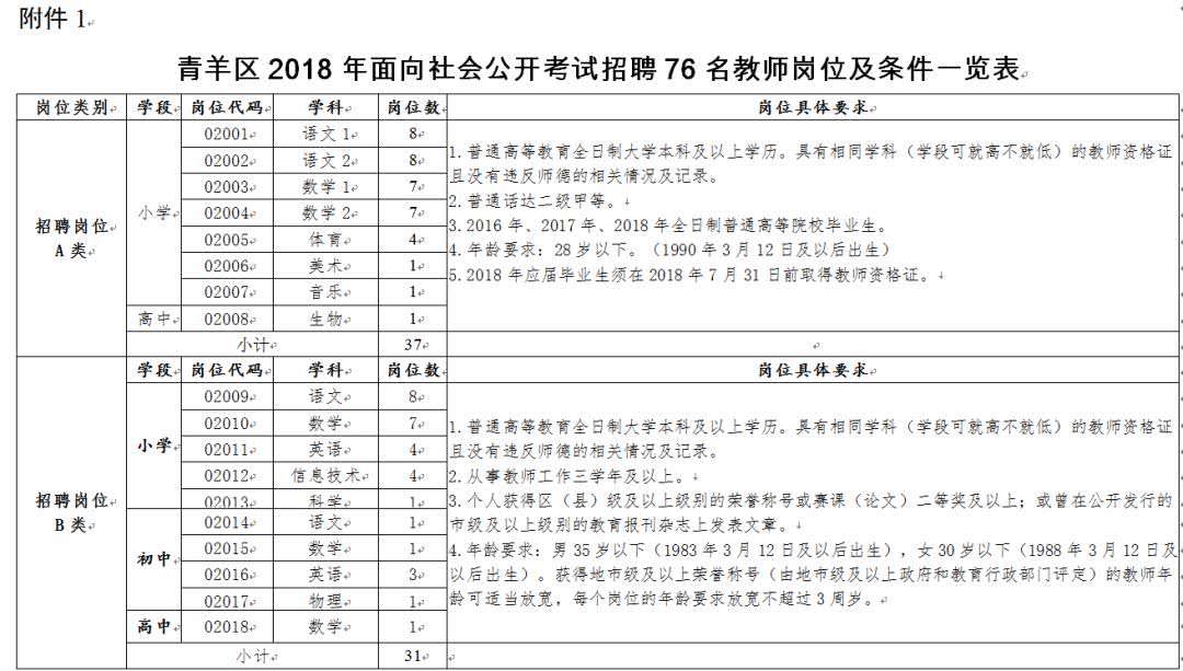 想当老师的请收藏!2018年成都市教师招聘最全