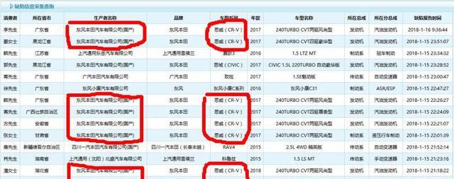 “刹车门”后再曝新缺陷，东本CR-V机油竟越开越多
