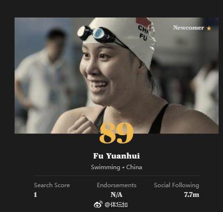 美国的权威体育媒体ESPN公布了2018年世界最