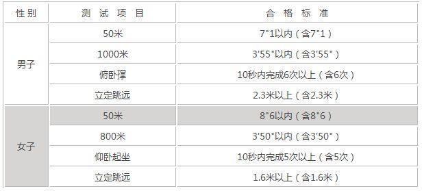 2018高考: 如何报考警校、流程是什么