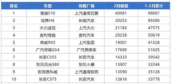 对标荣威RX3，长安CS55，哈弗H4能否独当一面？