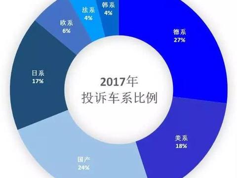 【CNEV行业观察】维权315 电动汽车投诉、召回排行榜上都有谁？