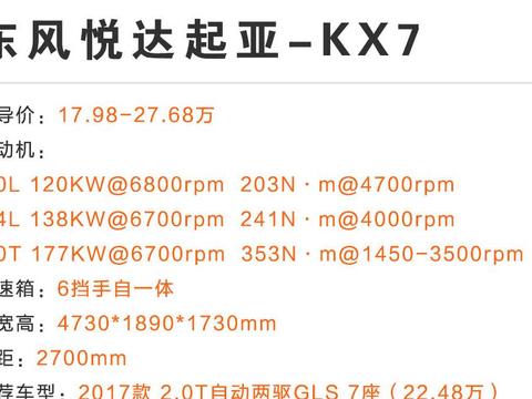 这些合资7座SUV最高优惠4万，20万内就能买！