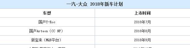 大众 T-ROCSTAR酷似奥迪Q3，有望7月上市，预售12万起！