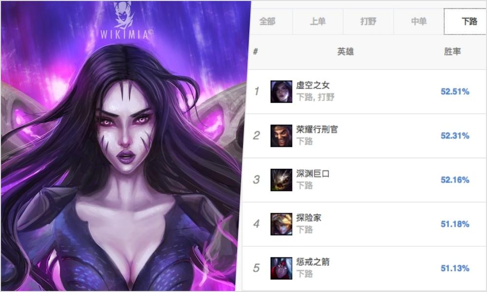 关于LOL卡莎不为人知的10个秘密:卡莎曾经被设定为男性英雄?