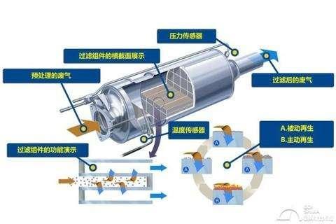 保卫深圳蓝天 庆铃ISUZU 商用车全系DPF