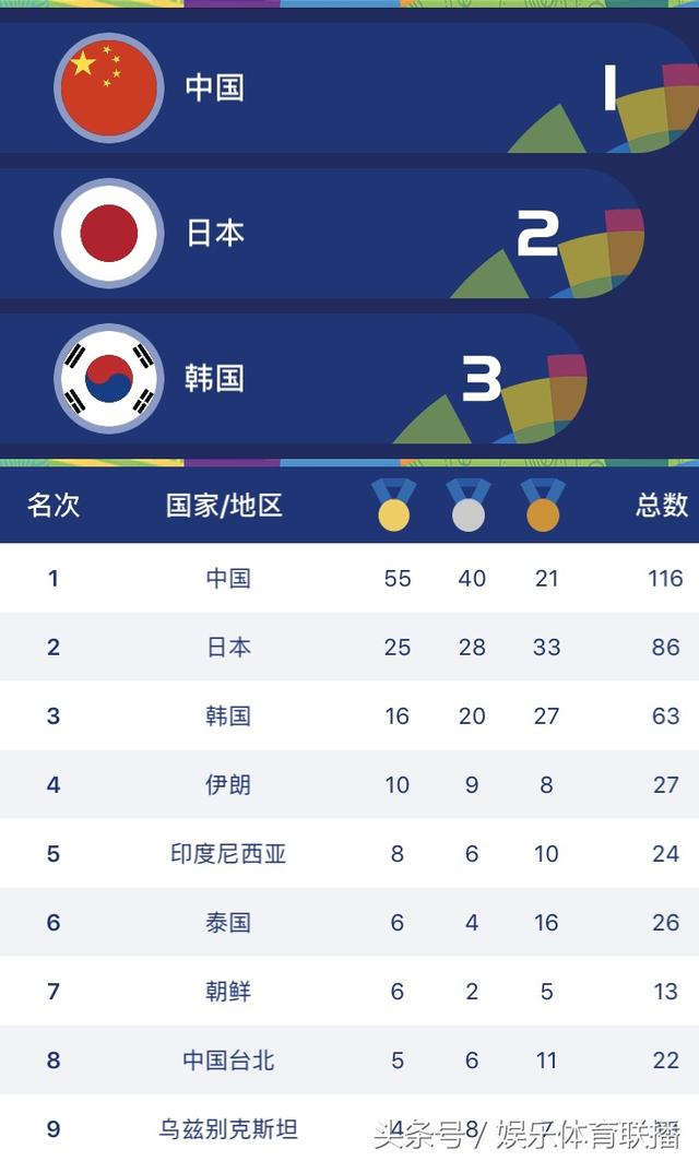 原来,亚运会一共有3个代表团夺冠后都是奏《义