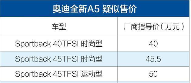奥迪全新A5将6月上市 售价区间或为40-52万元