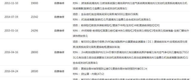 为什么日系二手车报价高?这辆马自达5检测结果揭晓了答案