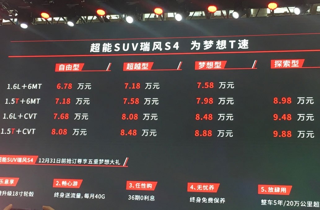 瑞风S4广州车展上市，6.78万起售会成为江淮的救世主？