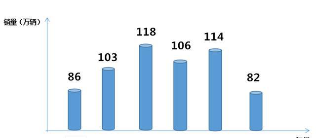 过山车式销量，IX35能拯救北京现代吗？