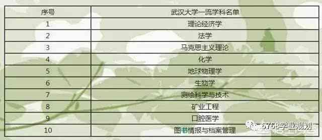 武汉大学,天津大学,同济大学,这三所大学哪个好