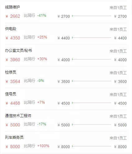 2018年郑州铁路局招聘报名要求你知道吗?
