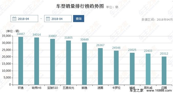 汽车销量前十名用的什么轮胎?哪个最良心?