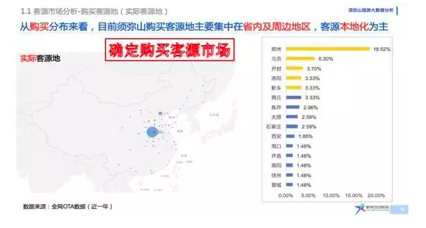 旅游目的地品牌营销痛点透视,如何利用大数据