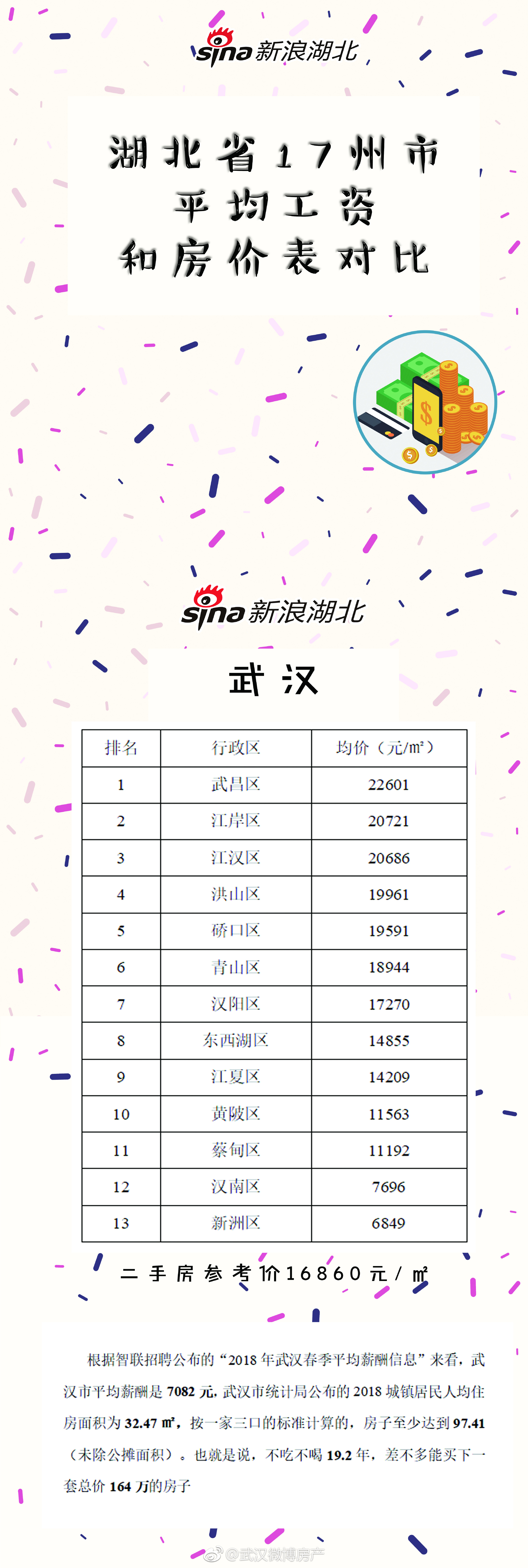 湖北省17州市平均工资和房价表对比