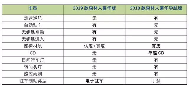 等了6年，斯巴鲁旗下口碑最好车型终于换代，充满争议却值得一看