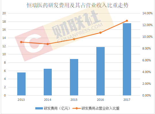 中收入阶层消费比例图_研发费用占收入比例