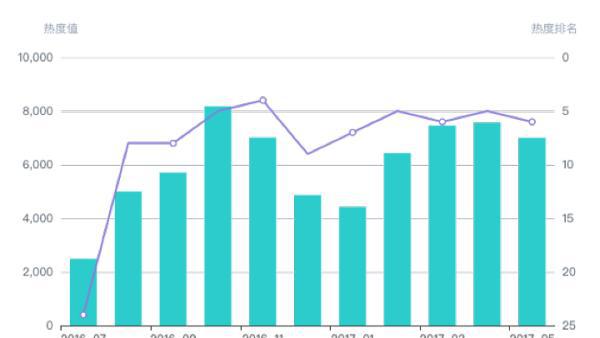 行云舞者——冠道 该不该下手？