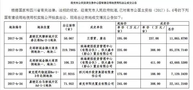 搞事情?多家品牌房企进军四川各地级市,刷新当