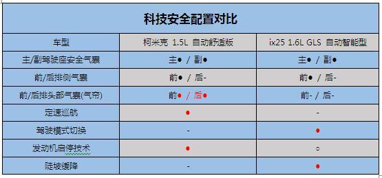 后来者居上 斯柯达柯米克对比现代ix25