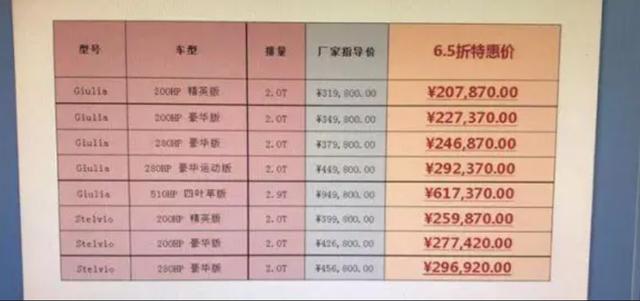 20万出头买阿尔法罗密欧，降价背后的“坑”这么大啊？