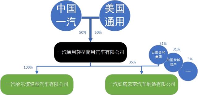 吵架伤感情，打架伤身体，一汽通用了解下