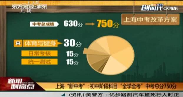 上海新中考:初中阶段科目全学全考 中考总分