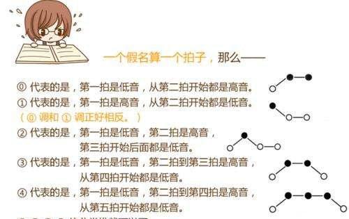 日语难学吗?为什么很多人日语能秒过?贵在坚