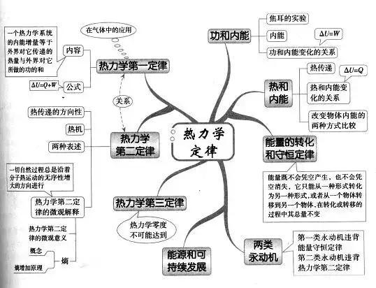 高一地理人口的分布思维导图_高一地理人口思维导图(2)