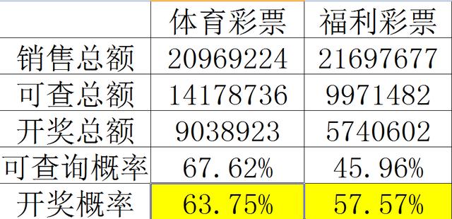 【双色球走势图】福彩双色球走势图_双色球基本走势图PG电子官方网站- PG电子试玩- PG电子APP下载_双色球红蓝走势图_双色球走势图带坐标-天天盈球