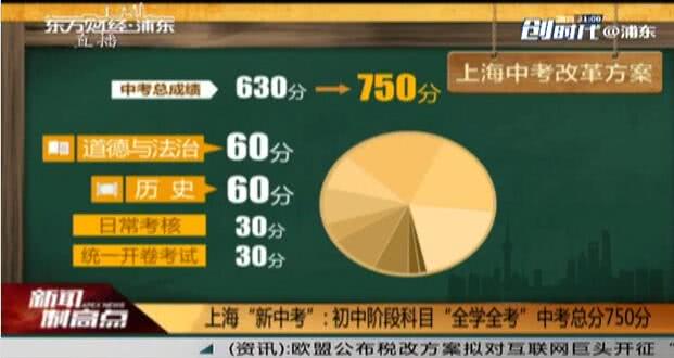 上海新中考:初中阶段科目全学全考 中考总分