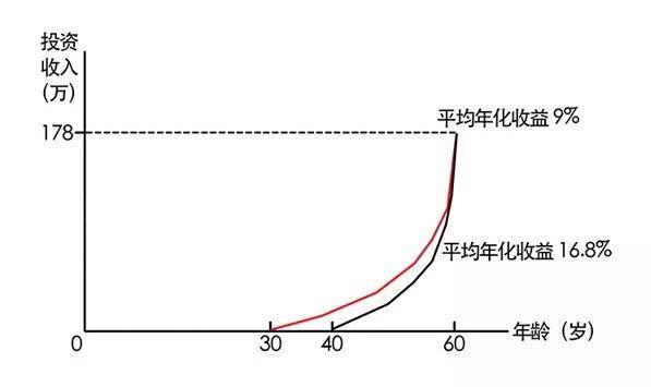 万盈睿邦-都说复利威力大,可你真的了解吗?