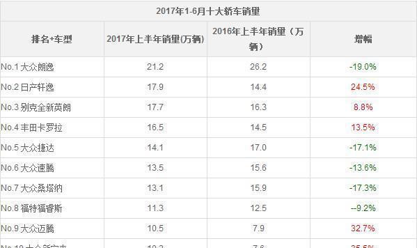 朗逸突然卖不动了, 4S店销售竟然不着急