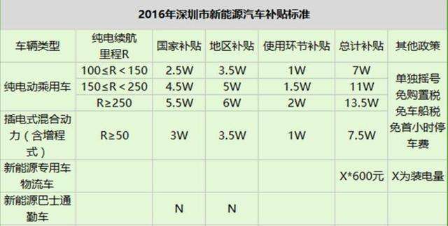 几千亿砸下去, 国产车就造出来这样的新能源汽车?