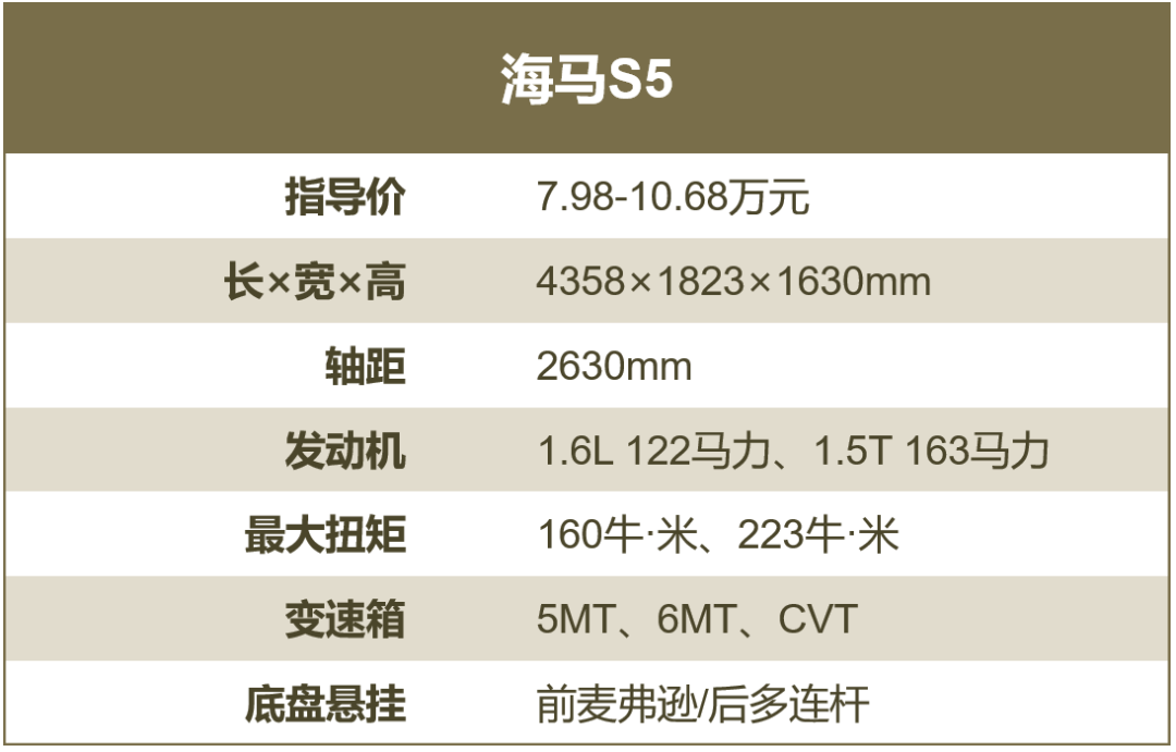 8万起SUV成90后首选，最看重颜值和动力，它全做到了！